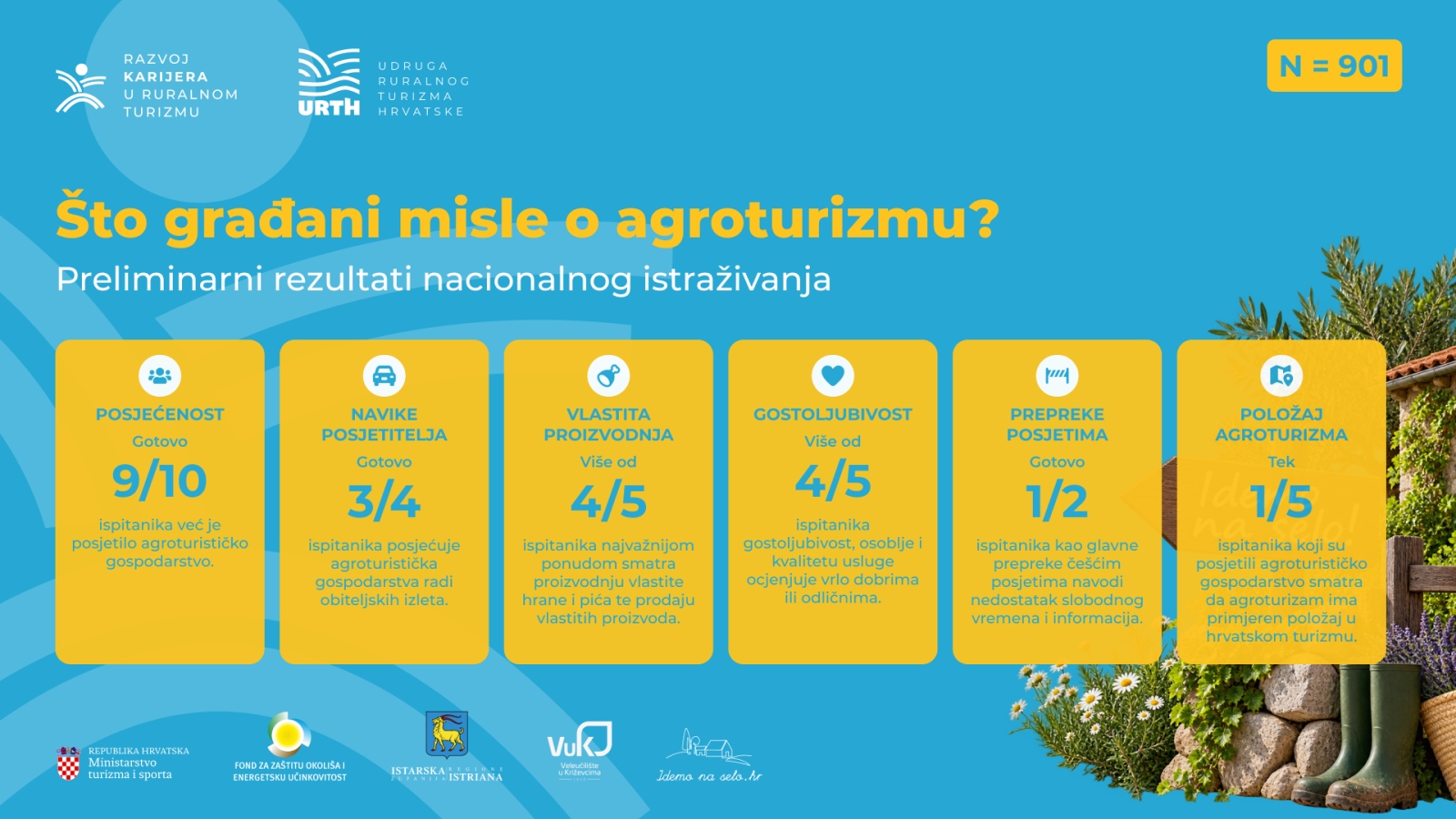 AGROTURISTIČKO GOSPODARSTVO